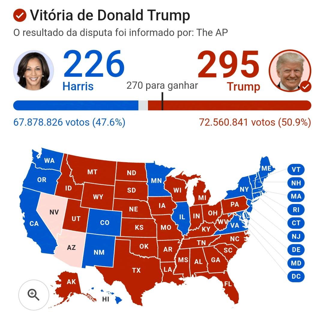 Donald John Trump é Eleito Presidente no USA